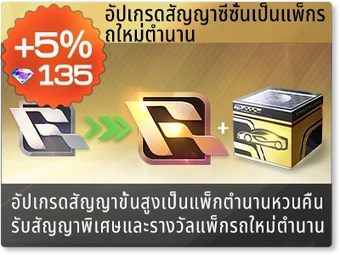 อัปเกรดสัญญาซีซั่นเป็นแพ็กรถใหม่ตำนาน | Racing Master