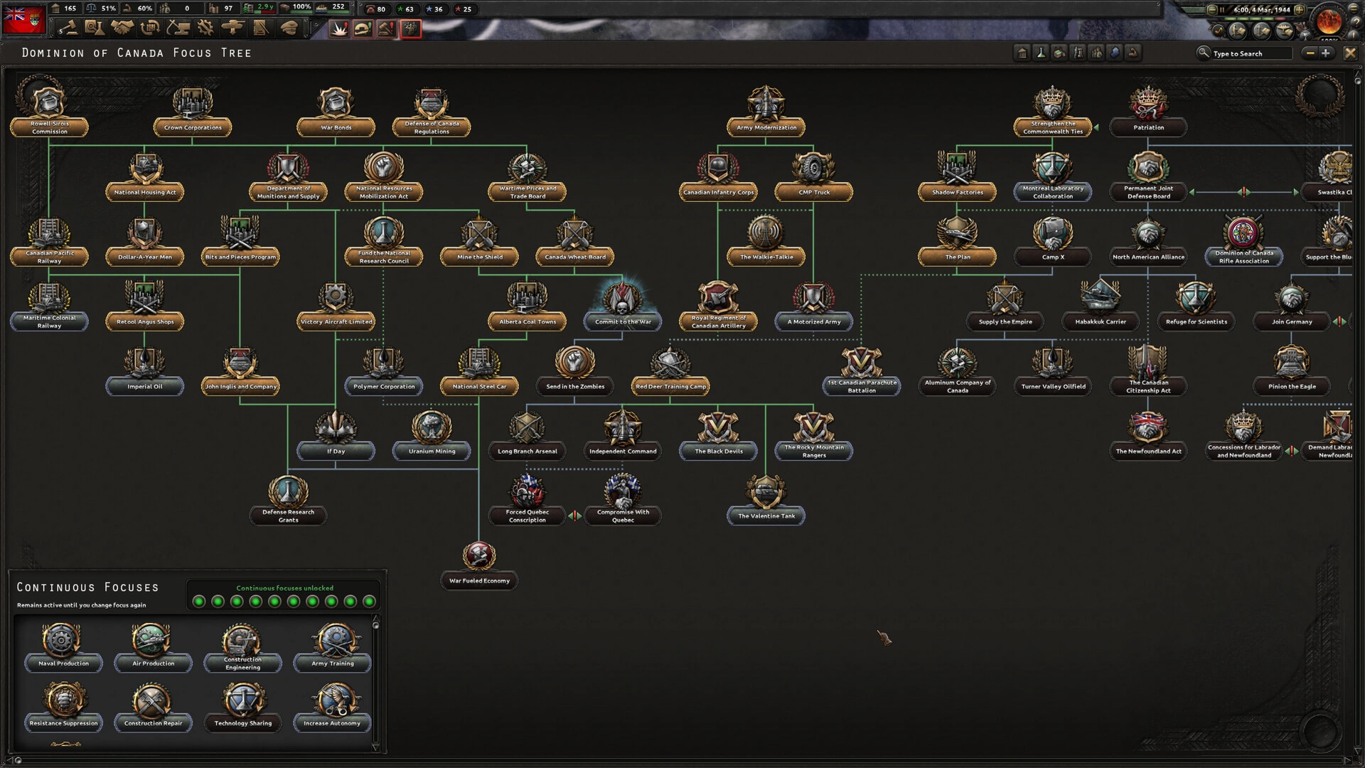 О Hearts of Iron IV